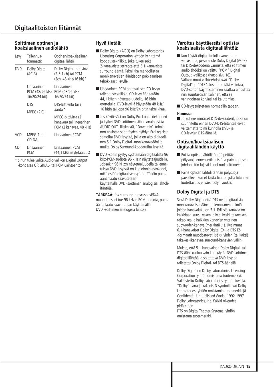 1 ch) tai PCM (2ch, 48 khz/16 bit)* Lineaarinen PCM (48/96 khz 16/20/24 bit) DTS-Bittivirta tai ei ääntä * MPEG-bittivirta (2 kanavaa) tai lineaarinen PCM (2 kanavaa, 48 khz) Lineaarinen PCM*