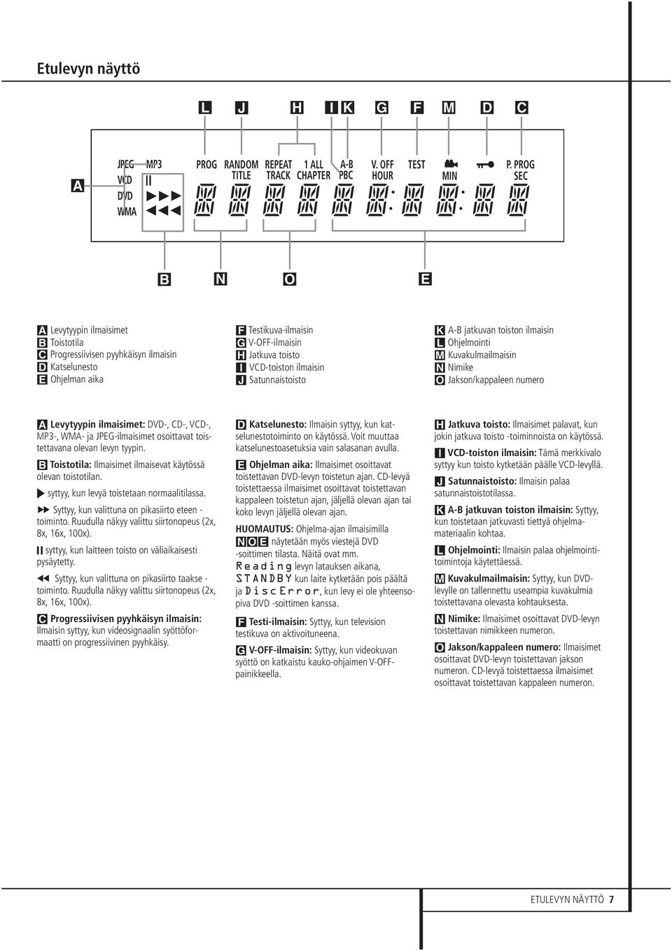 ilmaisin J Satunnaistoisto K A-B jatkuvan toiston ilmaisin L Ohjelmointi M Kuvakulmailmaisin N Nimike O Jakson/kappaleen numero A Levytyypin ilmaisimet: DVD-, CD-, VCD-, MP3-, WMA- ja JPEG-ilmaisimet