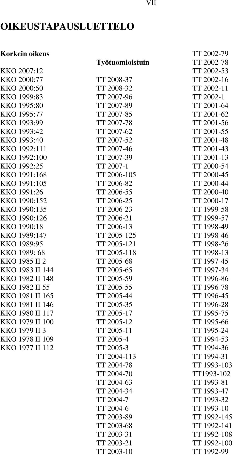 II 146 KKO 1980 II 117 KKO 1979 II 100 KKO 1979 II 3 KKO 1978 II 109 KKO 1977 II 112 Työtuomioistuin TT 2008-37 TT 2008-32 TT 2007-96 TT 2007-89 TT 2007-85 TT 2007-78 TT 2007-62 TT 2007-52 TT 2007-46