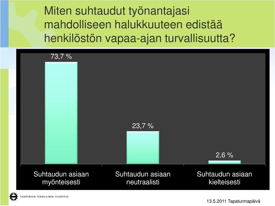 turvallisuutta?