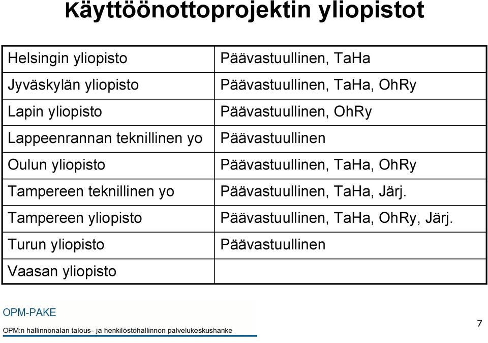 yliopisto Vaasan yliopisto Päävastuullinen, TaHa Päävastuullinen, TaHa, OhRy Päävastuullinen, OhRy