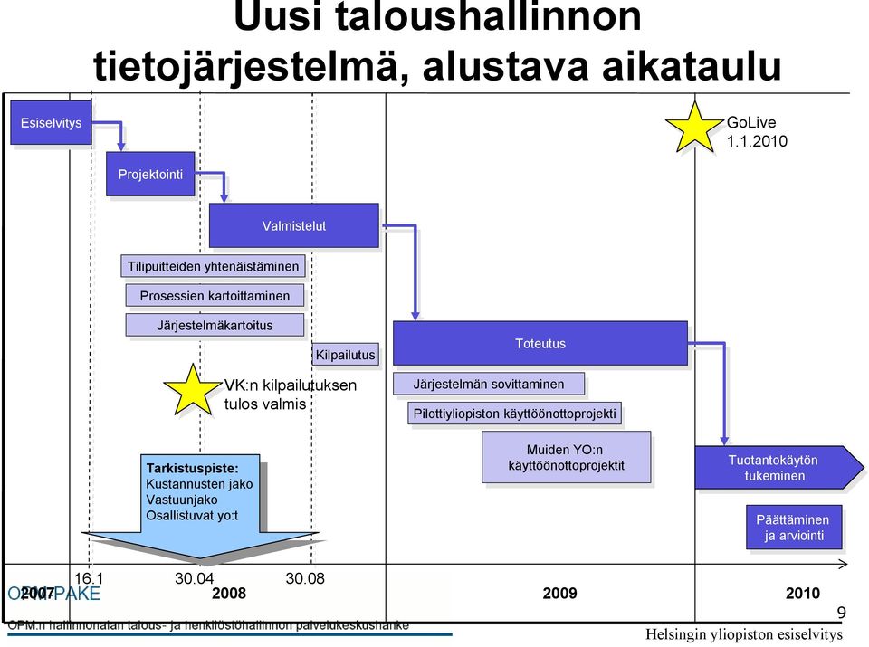 Järjestelmäkartoitus Tarkistuspiste: Tarkistuspiste: Kustannusten jako Kustannusten jako Vastuunjako Vastuunjako Osallistuvat yo:t Osallistuvat yo:t Kilpailutus Kilpailutus VK:n kilpailutuksen tulos