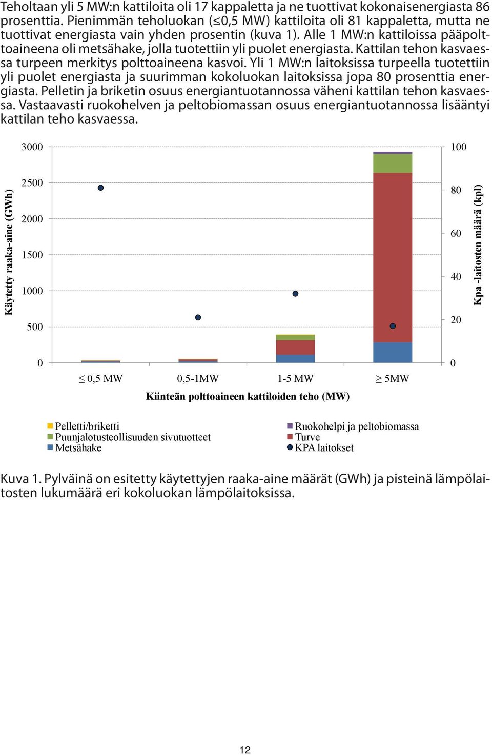 Alle 1 MW:n kattiloissa pääpolttoaineena oli metsähake, jolla tuotettiin yli puolet energiasta. Kattilan tehon kasvaessa turpeen merkitys polttoaineena kasvoi.