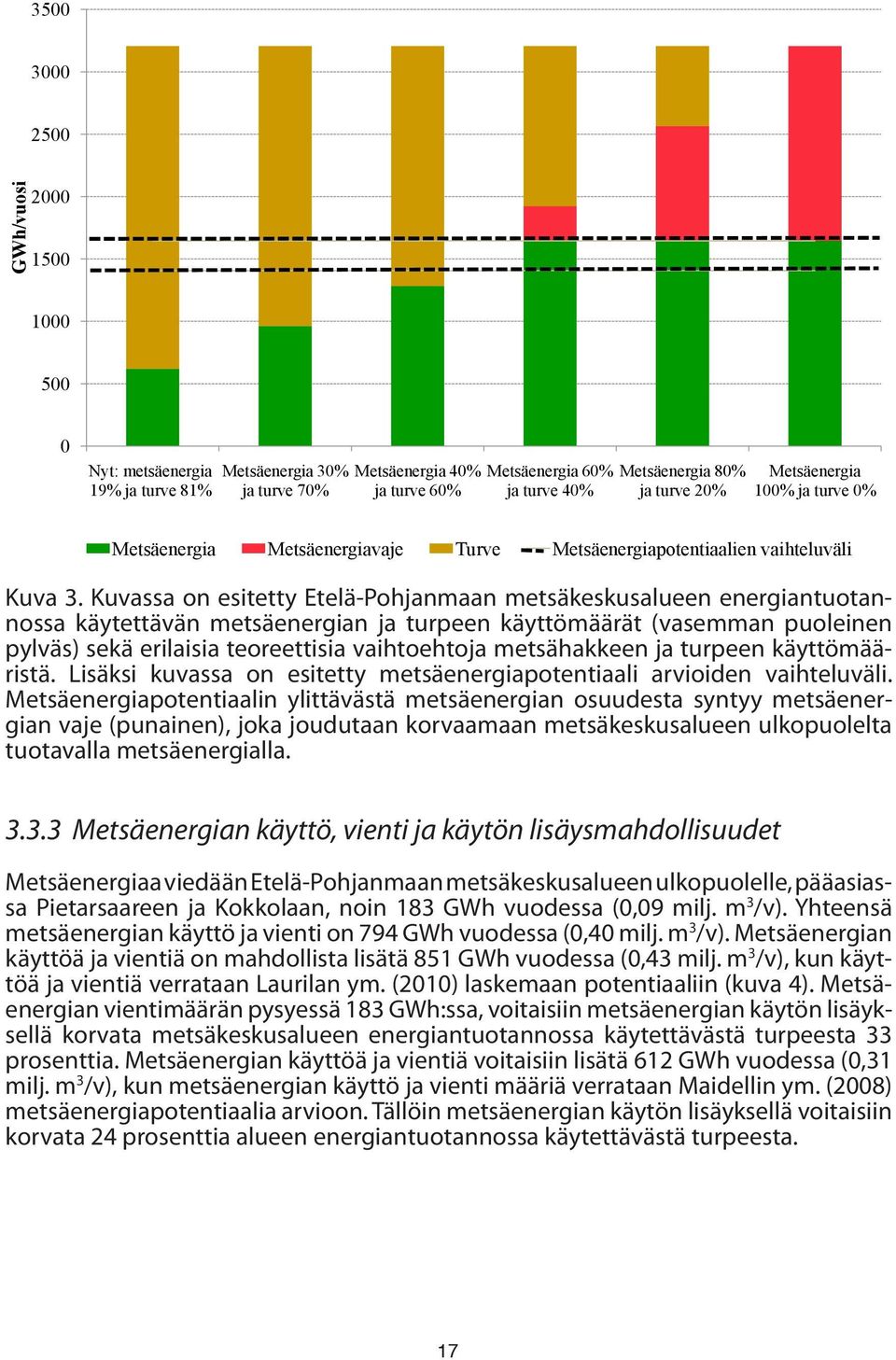 Kuvassa on esitetty Etelä-Pohjanmaan metsäkeskusalueen energiantuotannossa käytettävän metsäenergian ja turpeen käyttömäärät (vasemman puoleinen pylväs) sekä erilaisia teoreettisia vaihto ehtoja