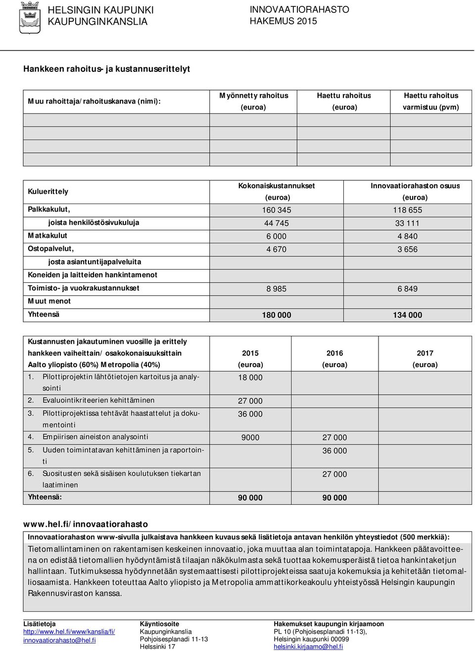 Toimisto- ja vuokrakustannukset 8 985 6 849 Muut menot Yhteensä 180 000 134 000 Kustannusten jakautuminen vuosille ja erittely hankkeen vaiheittain/ osakokonaisuuksittain Aalto yliopisto (60%)