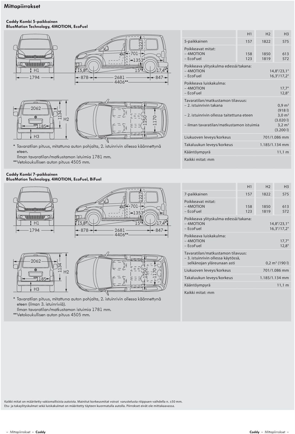 1227 12 1170 H1 H2 H3 5-paikkainen 157 1822 575 Poikkeavat mitat: 4MOTION EcoFuel 158 123 18 1819 613 572 Poikkeava ylityskulma edessä/takana: 4MOTION 14,8 /23,1 EcoFuel 16,3 /17,2 Poikkeava