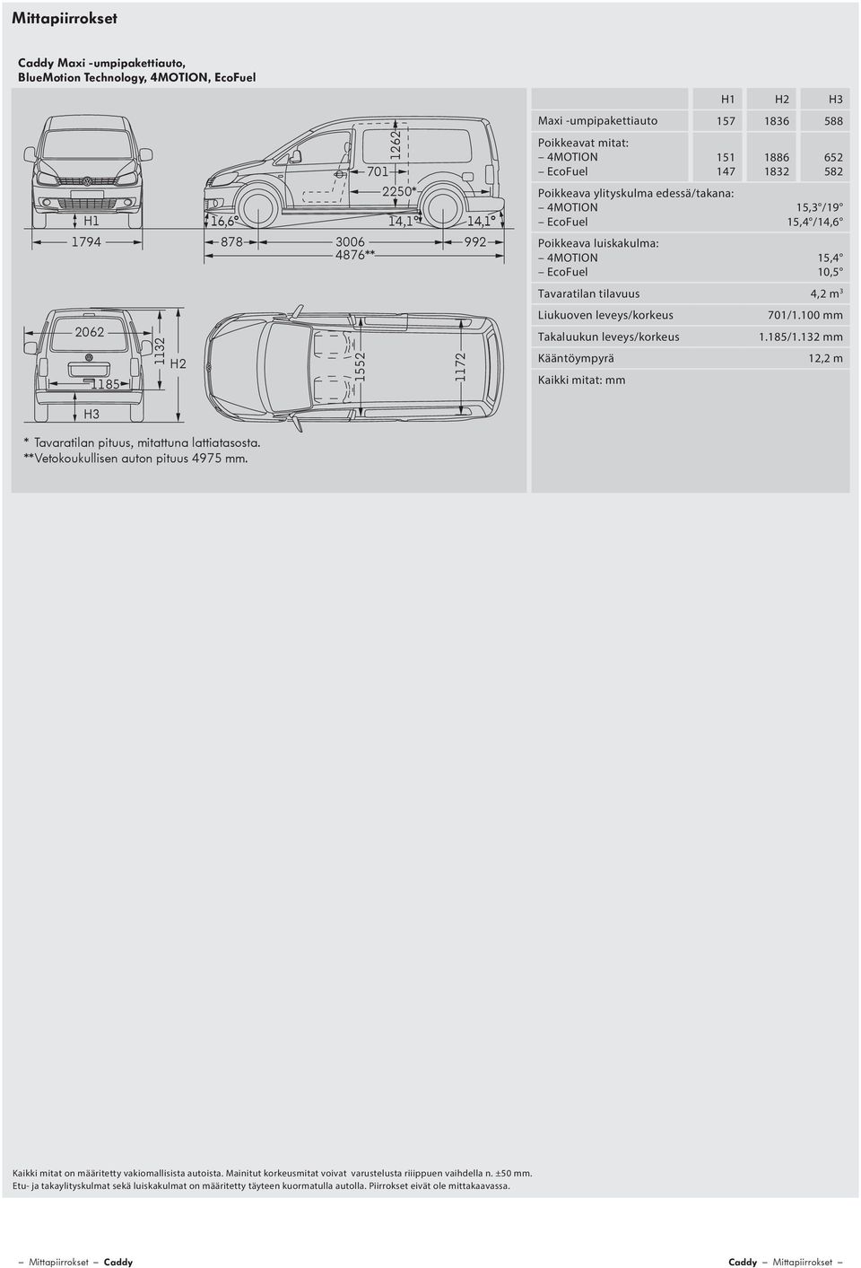 Tavaratilan tilavuus 4,2 m 3 Liukuoven leveys/korkeus Takaluukun leveys/korkeus Kääntöympyrä Kaikki mitat: mm 701/1. mm 1.185/1.132 mm 12,2 m H3 * Tavaratilan pituus, mitattuna lattiatasosta.