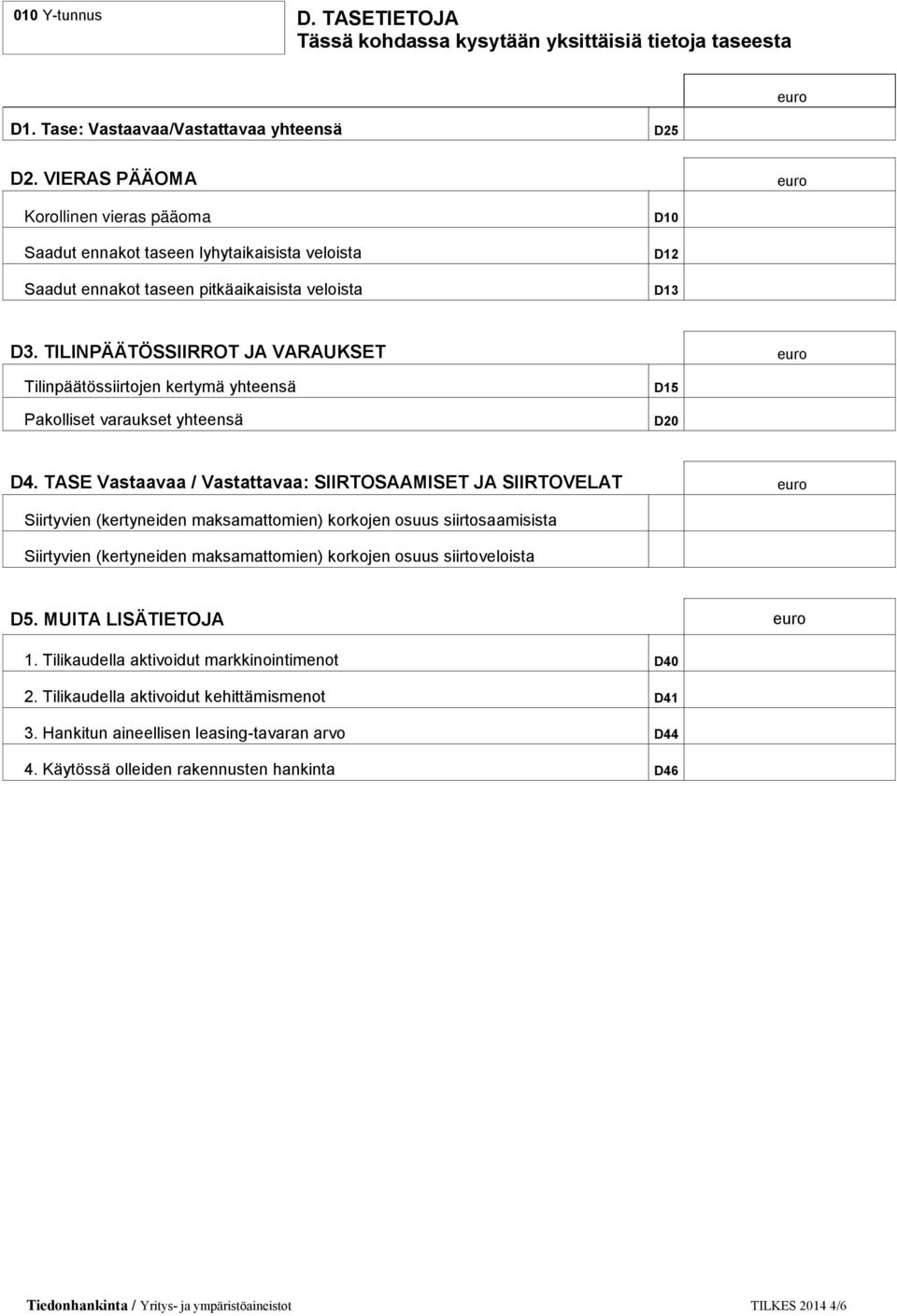 TILINPÄÄTÖSSIIRROT JA VARAUKSET Tilinpäätössiirtojen kertymä yhteensä Pakolliset varaukset yhteensä D15 D20 D4.