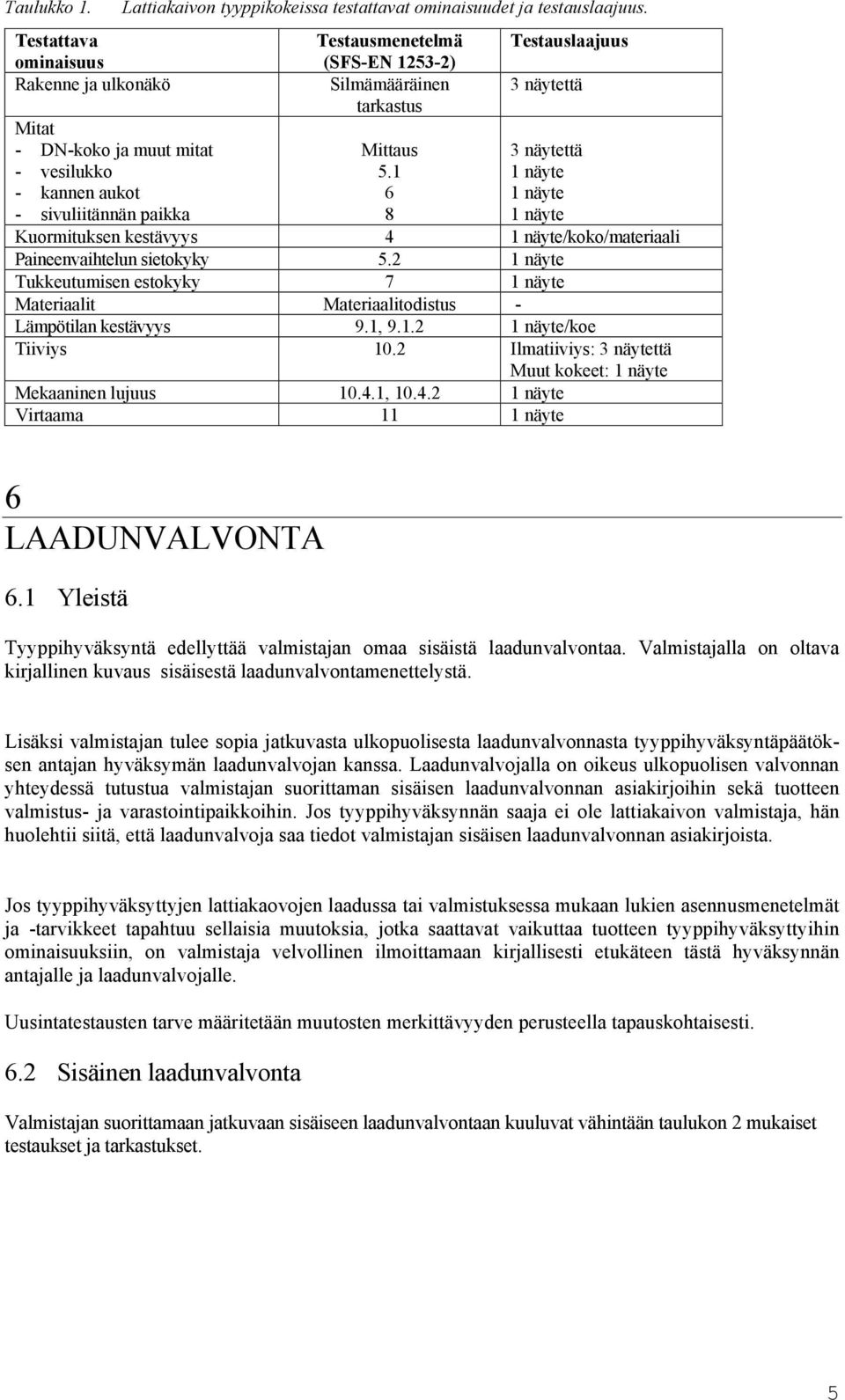 paikka Mittaus 5.1 6 8 3 näytettä 1 näyte 1 näyte 1 näyte Kuormituksen kestävyys 4 1 näyte/koko/materiaali Paineenvaihtelun sietokyky 5.