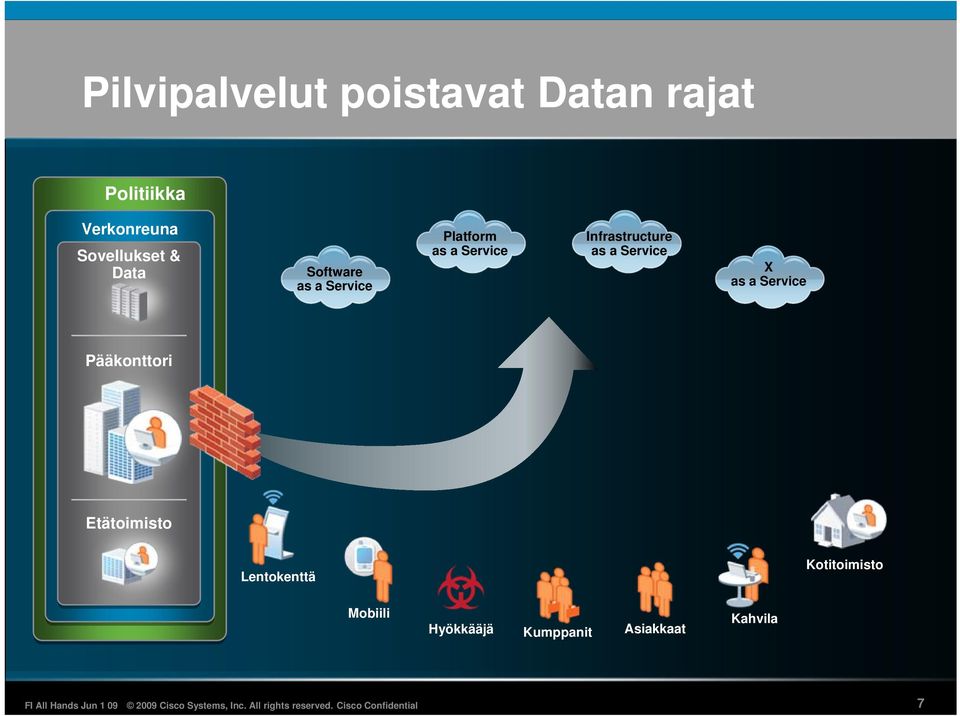 Infrastructure X Pääkonttori Etätoimisto Lentokenttä