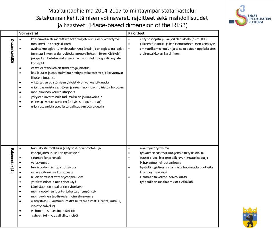 aurinkoenergia, polttokennosovellukset, jätteenkäsittely), jokapaikan tietotekniikka sekä hyvinvointiteknologia (living labkonseptit) vahva elintarvikealan tuotanto ja jalostus keskisuuret