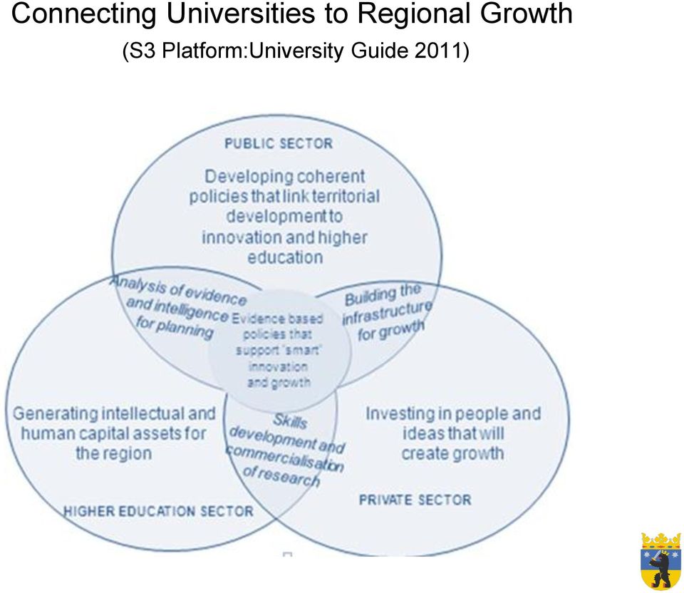 Regional Growth (S3