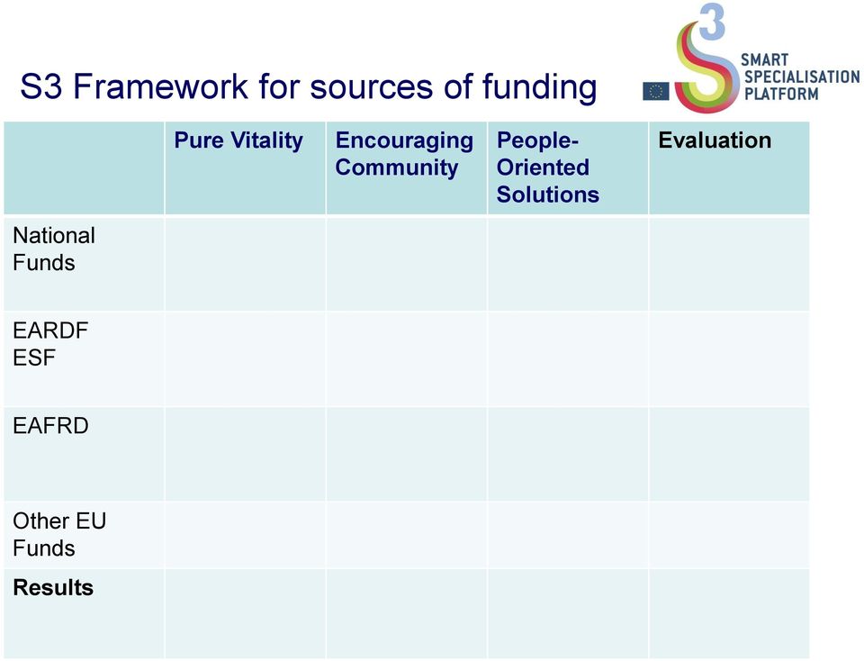 Oriented Solutions Evaluation National