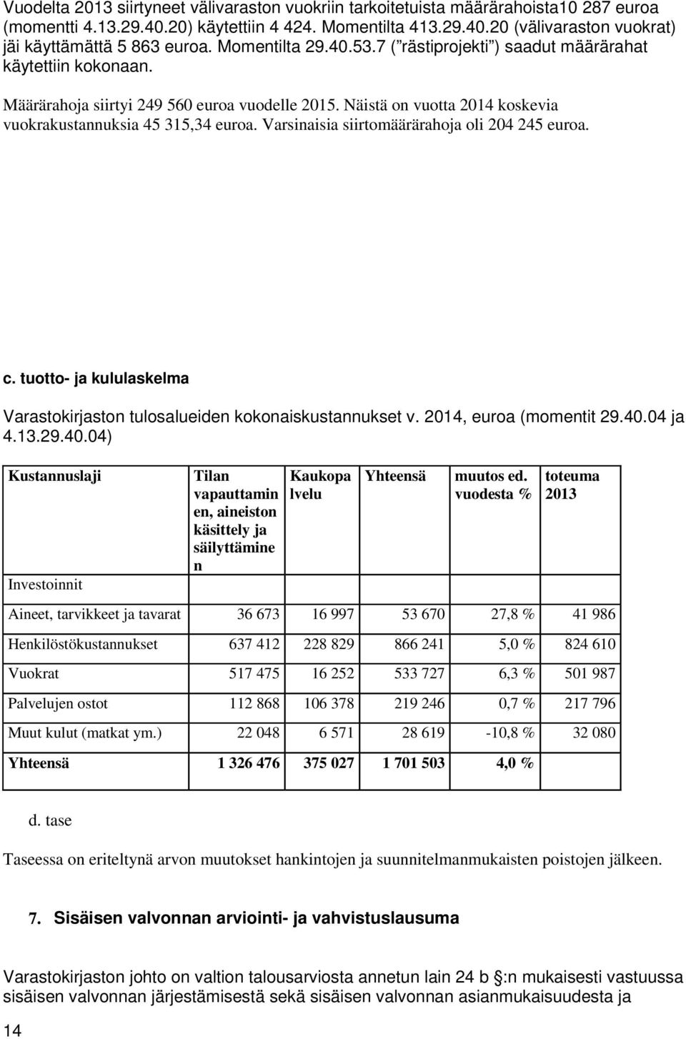 Varsinaisia siirtomäärärahoja oli 204 245 euroa. c. tuotto- ja kululaskelma Varastokirjaston tulosalueiden kokonaiskustannukset v. 2014, euroa (momentit 29.40.