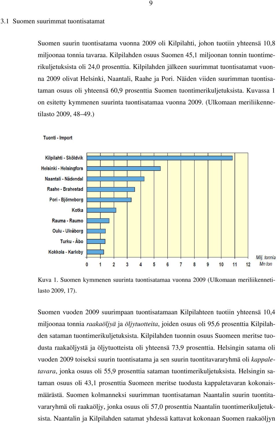 Näiden viiden suurimman tuontisataman osuus oli yhteensä 60,9 prosenttia Suomen tuontimerikuljetuksista. Kuvassa 1 on esitetty kymmenen suurinta tuontisatamaa vuonna 2009.