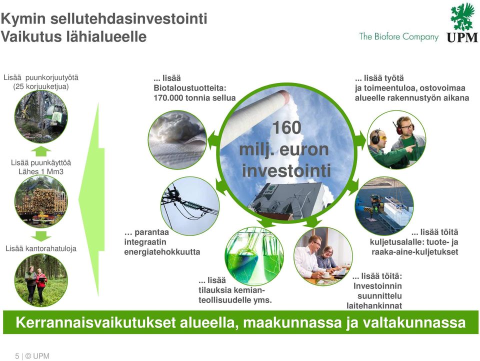 .. lisää työtä ja toimeentuloa, ostovoimaa alueelle rakennustyön aikana Lisää kantorahatuloja parantaa integraatin energiatehokkuutta.