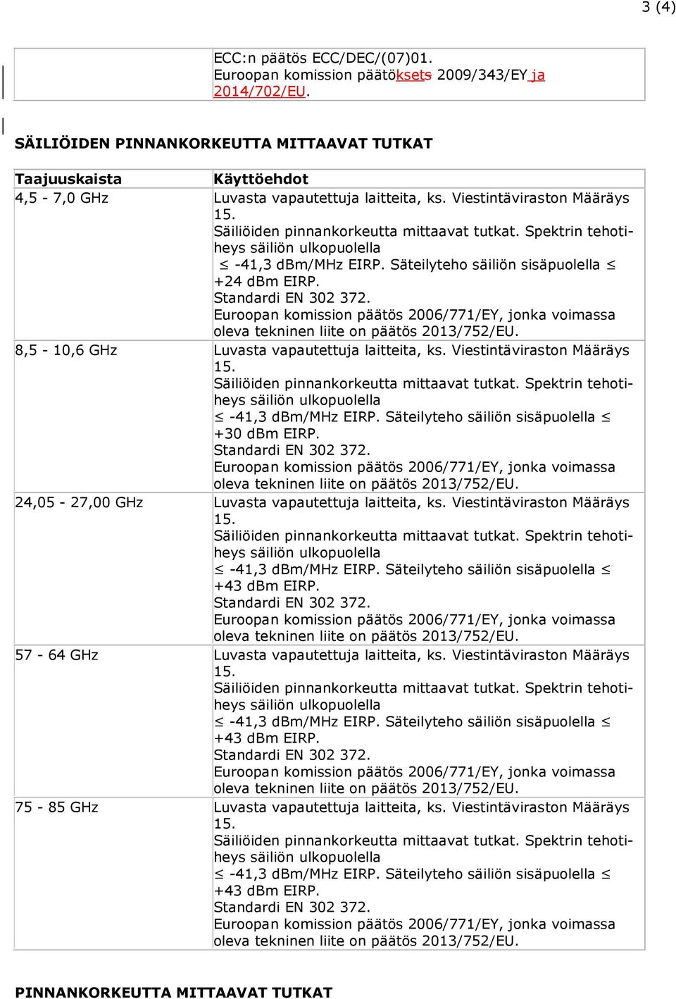 8,5-10,6 GHz Luvasta vapautettuja laitteita, ks. Viestintäviraston Määräys +30 dbm EIRP. 24,05-27,00 GHz Luvasta vapautettuja laitteita, ks.