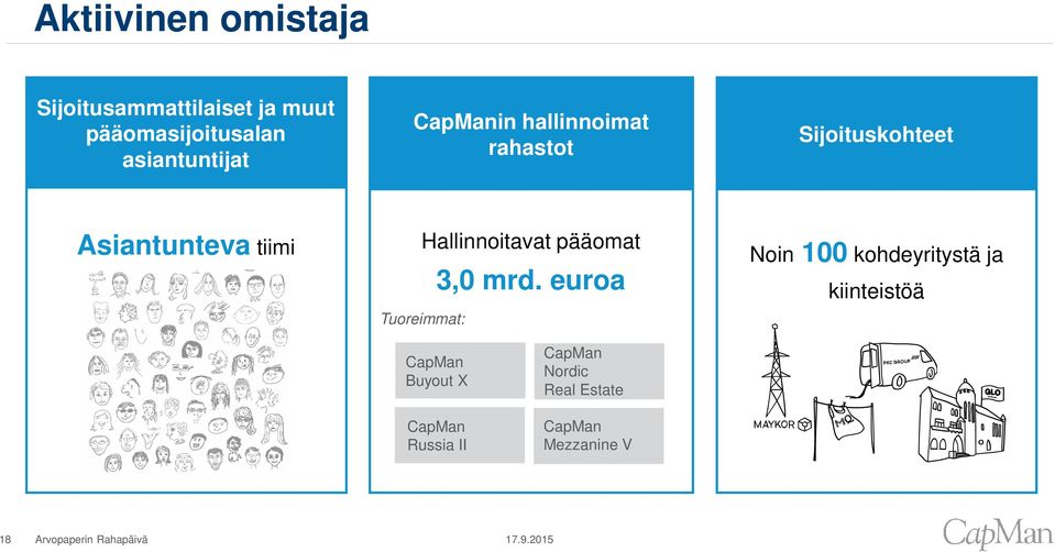 pääomat Tuoreimmat: 3,0 mrd.