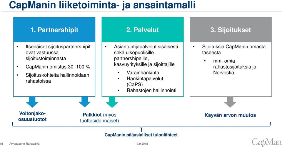 Asiantuntijapalvelut sisäisesti sekä ulkopuolisille partnershipeille, kasvuyrityksille ja sijoittajille Varainhankinta Hankintapalvelut (CaPS)