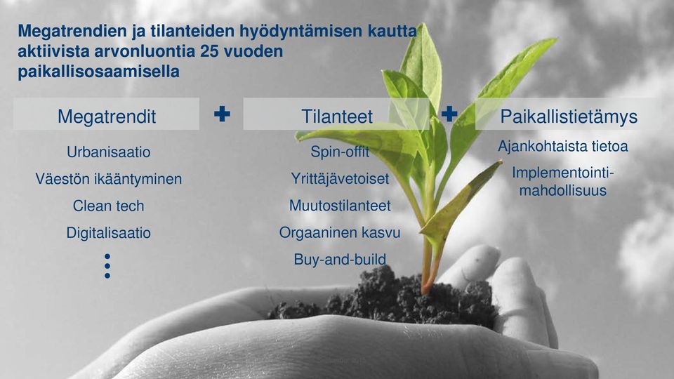 Digitalisaatio Tilanteet Spin-offit Yrittäjävetoiset Muutostilanteet Orgaaninen kasvu