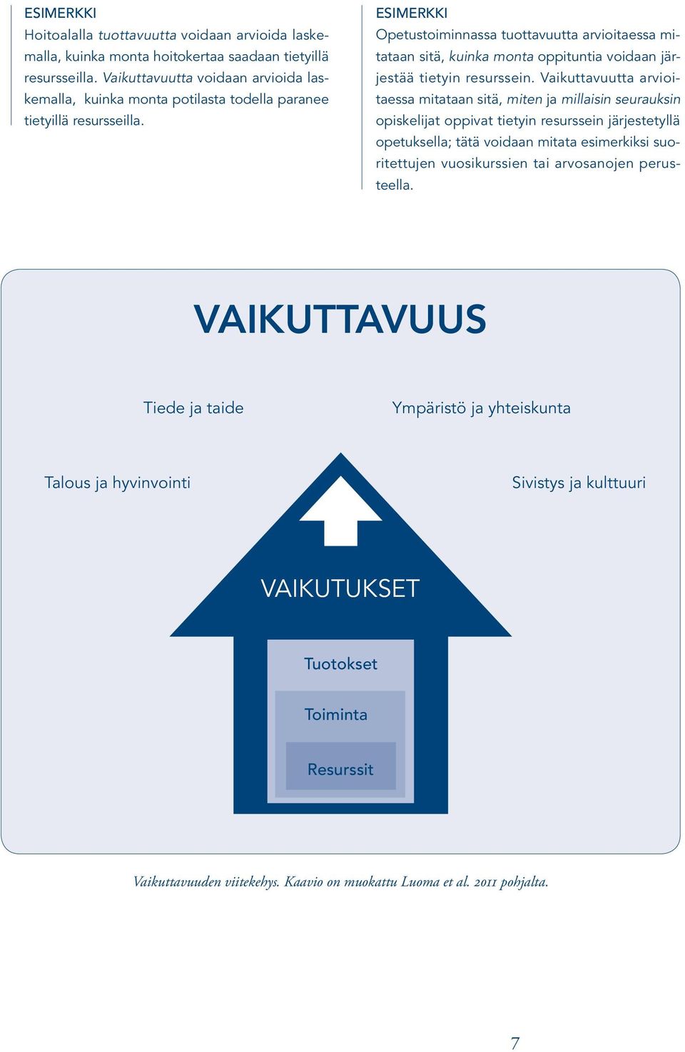 ESIMERKKI Opetustoimiassa tuottavuutta arvioitaessa mitataa sitä, kuika mota oppitutia voidaa järjestää tietyi resurssei.
