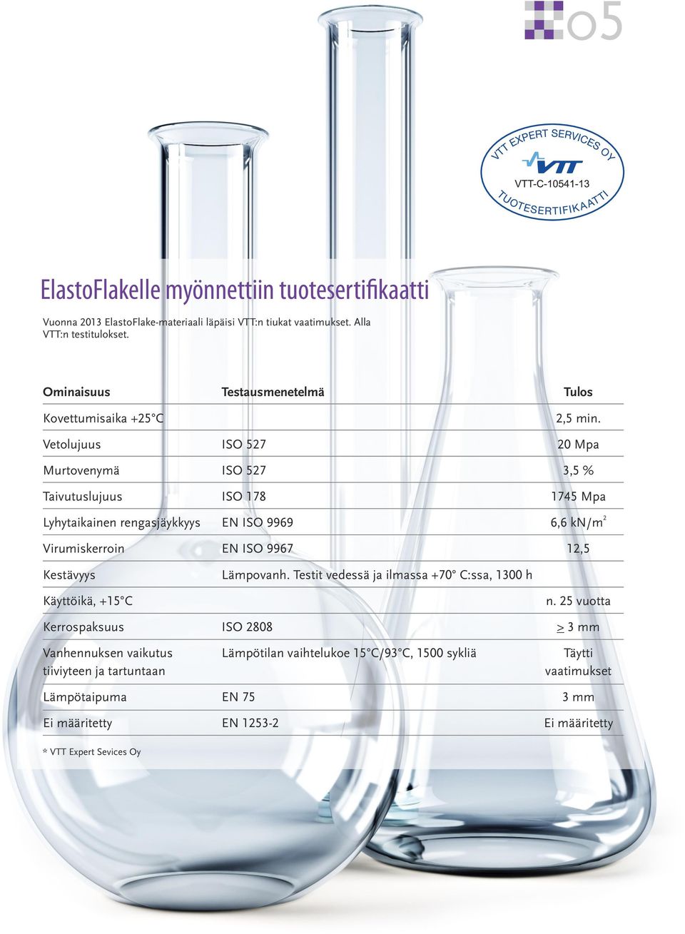 Vetolujuus ISO 527 20 Mpa Murtovenymä ISO 527 3,5 % Taivutuslujuus ISO 178 1745 Mpa 2 Lyhytaikainen rengasjäykkyys EN ISO 9969 6,6 kn/m Virumiskerroin EN ISO 9967 12,5