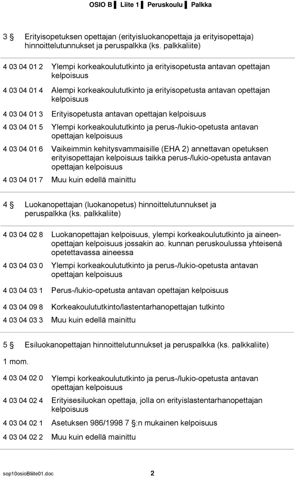 3 Erityisopetusta antavan opettajan kelpoisuus 4 03 04 01 5 Ylempi korkeakoulututkinto ja perus-/lukio-opetusta antavan opettajan kelpoisuus 4 03 04 01 6 Vaikeimmin kehitysvammaisille (EHA 2)