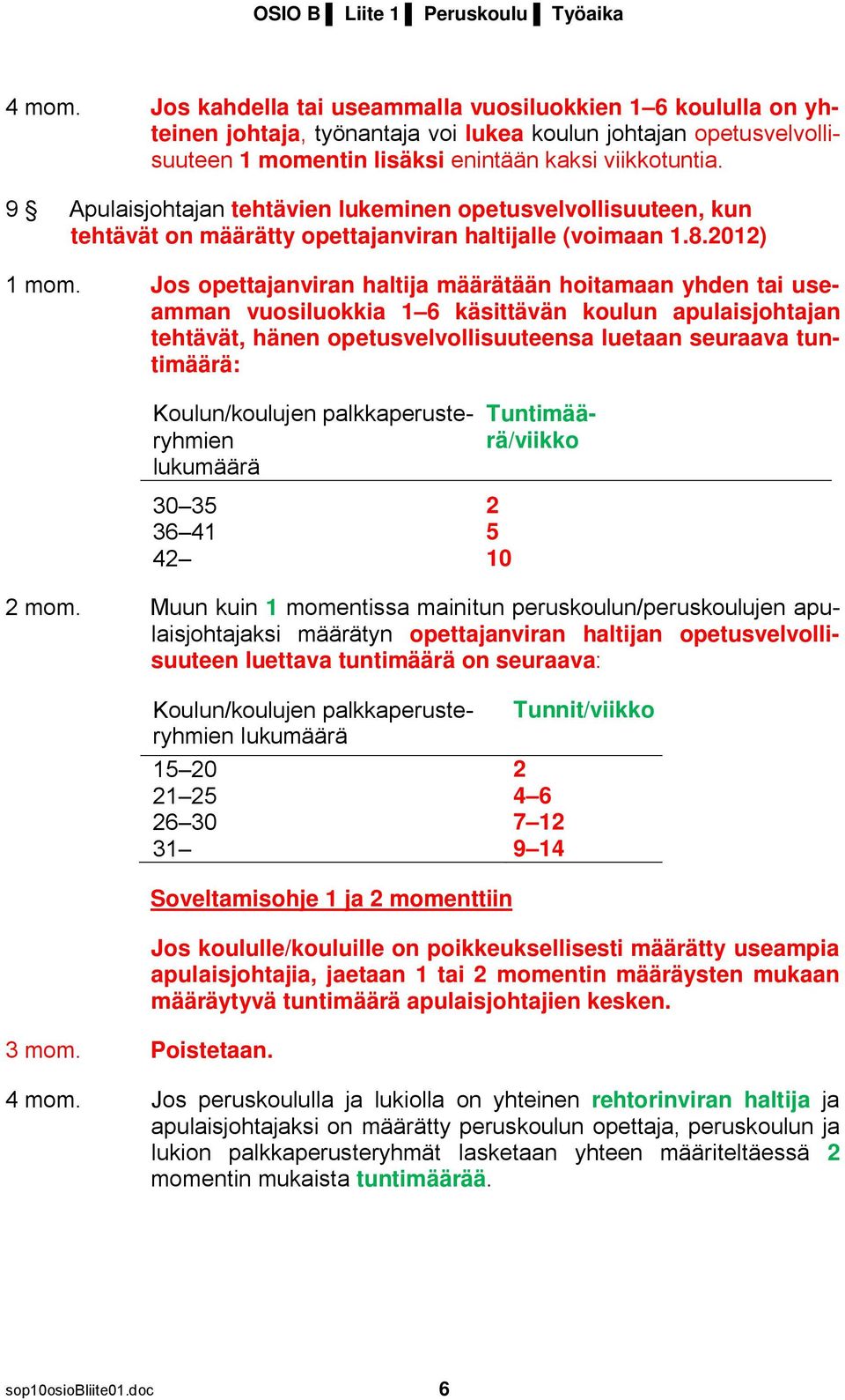 Jos opettajanviran haltija määrätään hoitamaan yhden tai useamman vuosiluokkia 1 6 käsittävän koulun apulaisjohtajan tehtävät, hänen opetusvelvollisuuteensa luetaan seuraava tuntimäärä: