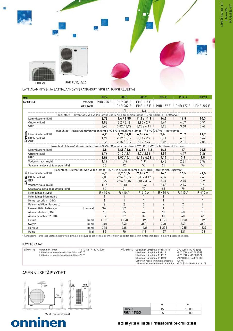 Tulevan/lähtevän veden lämpö 30/35 C ja tuloilman lämpö 7/6 C (DB/WB) bruttoarvot, Eurovent Veden virtaus (m 3 /h) Saatavana oleva pääpumppu (kpa) PHR 0 F 6,8,76 3,86,9 50 PHR 085 F PHR 087 F PHR 5 F