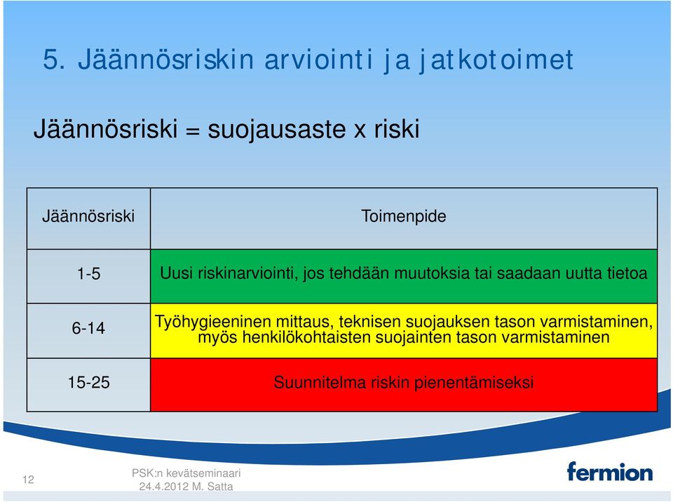 uutta tietoa 6-14 Työhygieeninen mittaus, teknisen suojauksen tason varmistaminen,