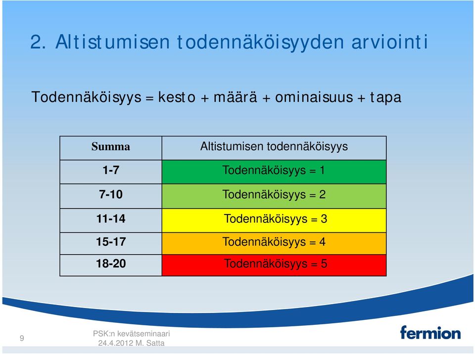 todennäköisyys 1-7 Todennäköisyys = 1 7-10 Todennäköisyys = 2