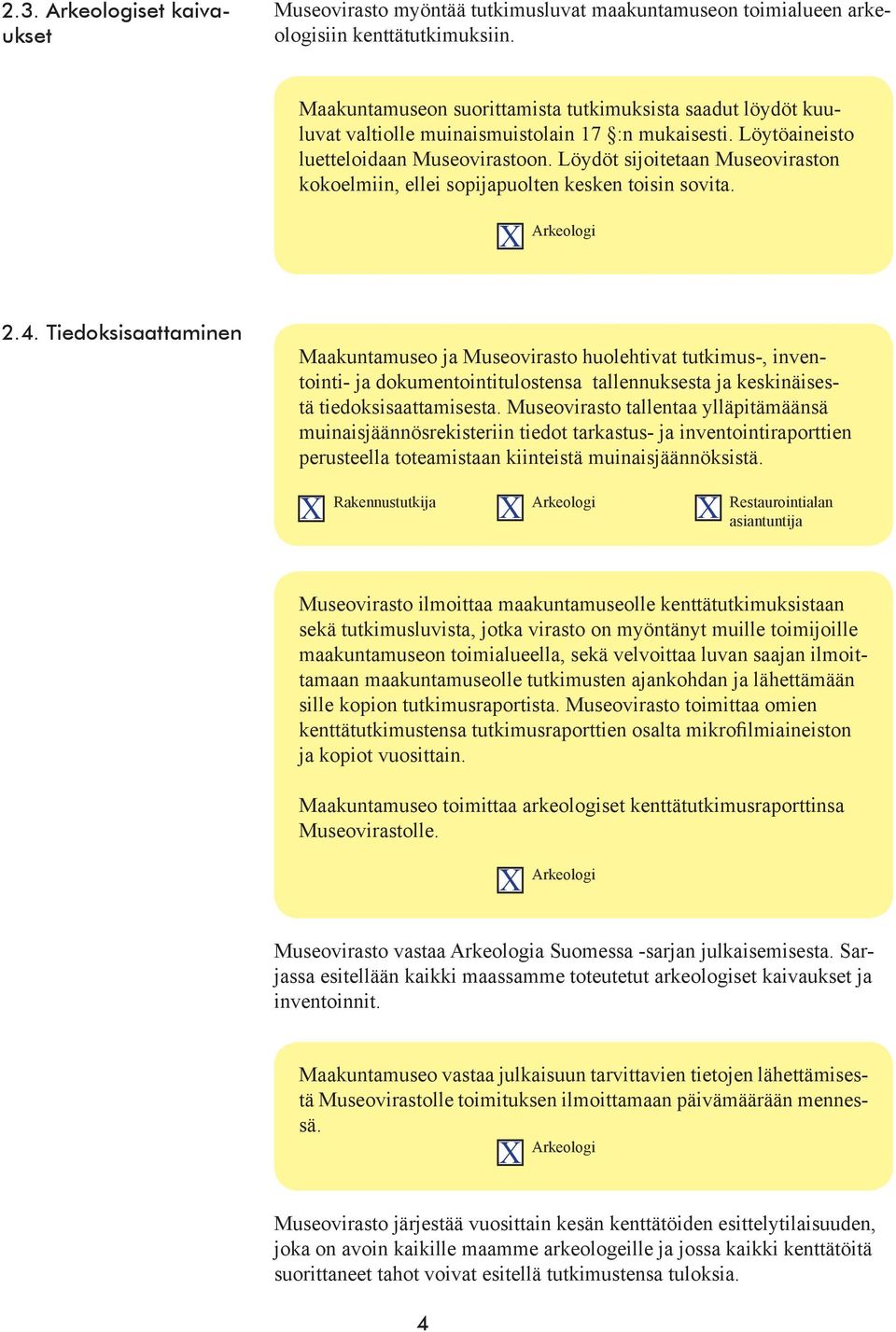 Löydöt sijoitetaan Museoviraston kokoelmiin, ellei sopijapuolten kesken toisin sovita. 2.4.