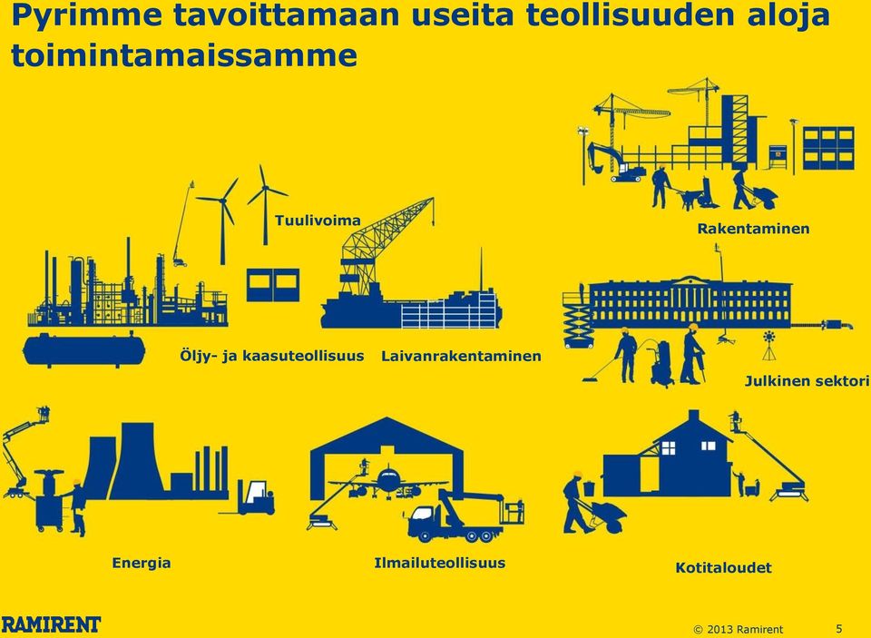 kaasuteollisuus Laivanrakentaminen Julkinen