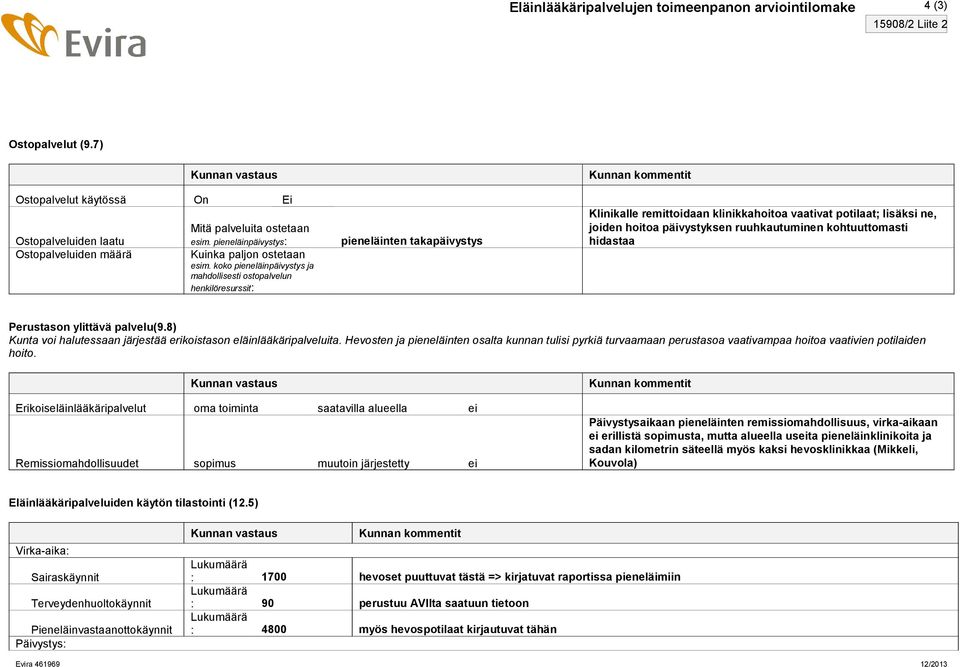 koko pieneläinpäivystys ja mahdollisesti ostopalvelun henkilöresurssit: pieneläinten takapäivystys Klinikalle remittoidaan klinikkahoitoa vaativat potilaat; lisäksi ne, joiden hoitoa päivystyksen