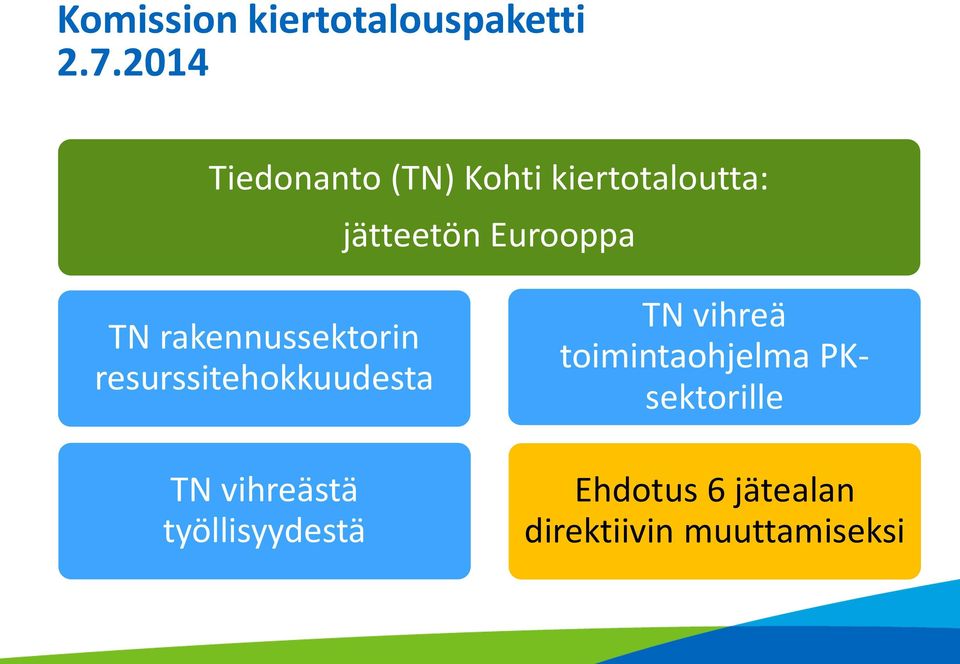 TN rakennussektorin resurssitehokkuudesta TN vihreästä