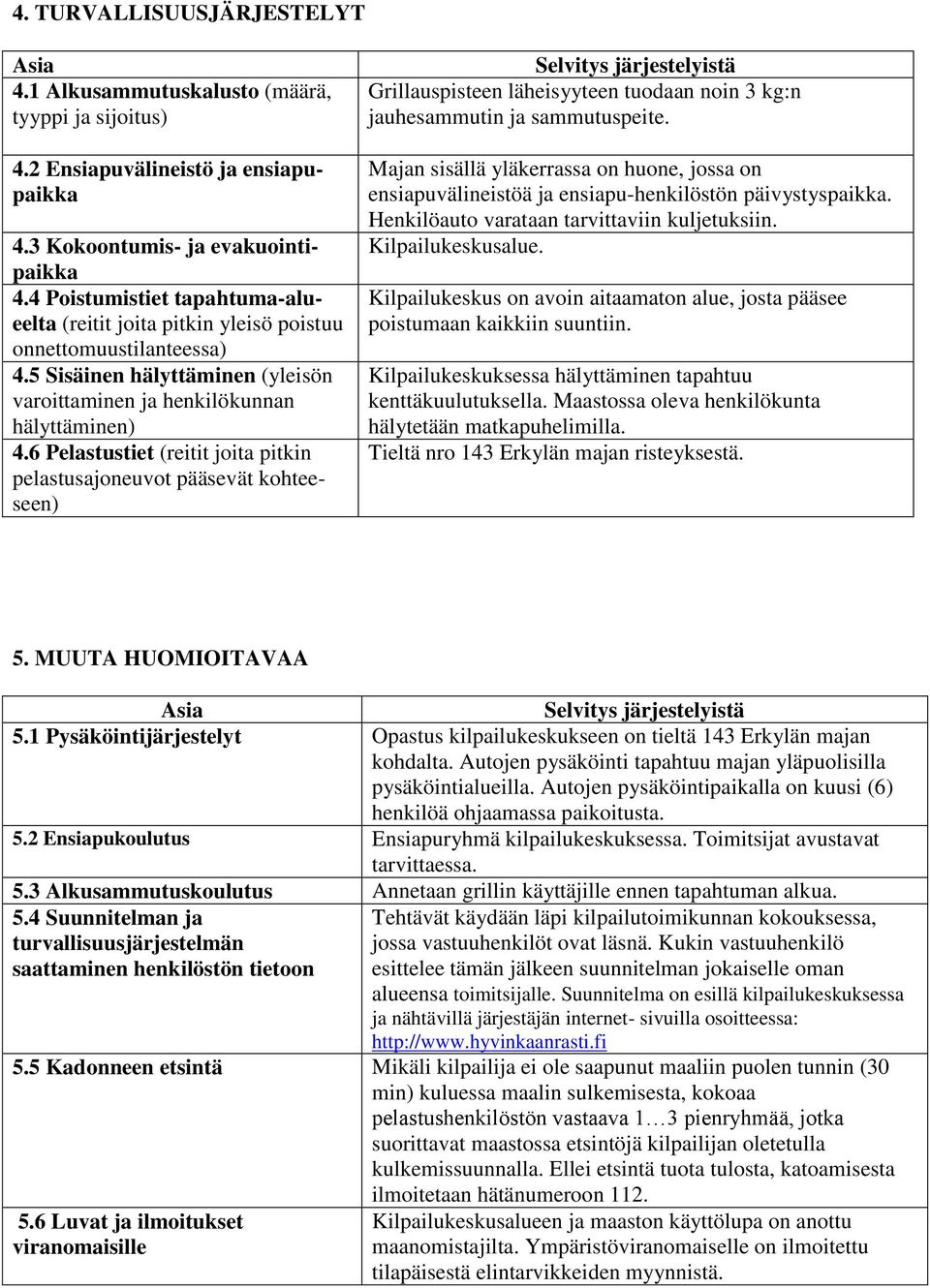 6 Pelastustiet (reitit joita pitkin pelastusajoneuvot pääsevät kohteeseen) Grillauspisteen läheisyyteen tuodaan noin 3 kg:n jauhesammutin ja sammutuspeite.