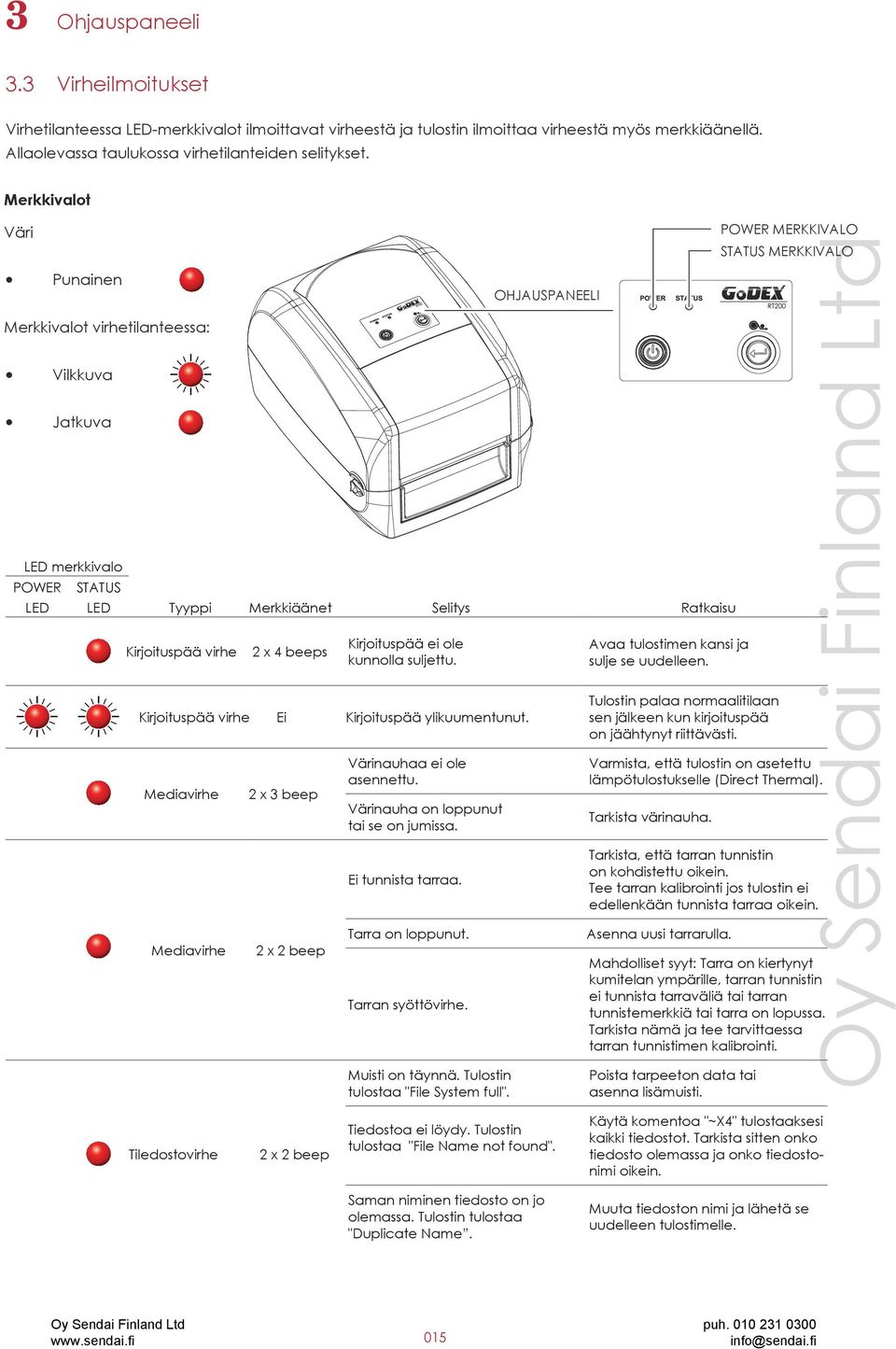 Kirjoituspää ei ole kunnolla suljettu. Kirjoituspää virhe Ei Kirjoituspää ylikuumentunut. Mediavirhe Mediavirhe 2 x 3 beep 2 x 2 beep Värinauhaa ei ole asennettu.