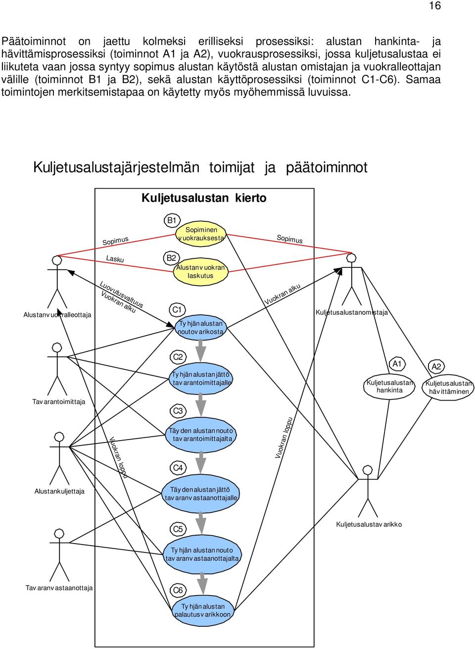 Samaa toimintojen merkitsemistapaa on käytetty myös myöhemmissä luvuissa.