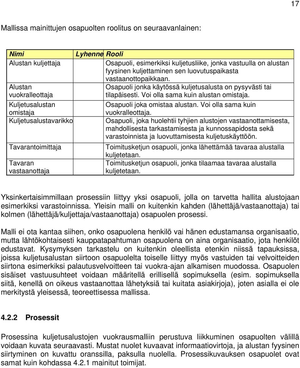 Kuljetusalustan Osapuoli joka omistaa alustan. Voi olla sama kuin omistaja vuokralleottaja.