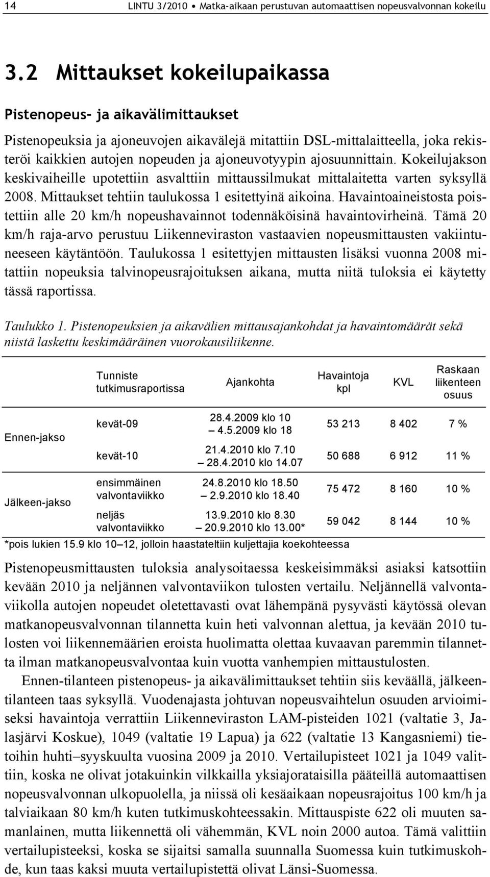 ajosuunnittain. Kokeilujakson keskivaiheille upotettiin asvalttiin mittaussilmukat mittalaitetta varten syksyllä 2008. Mittaukset tehtiin taulukossa 1 esitettyinä aikoina.