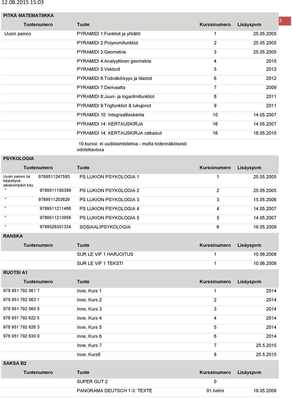 2012 PYRAMIDI 7:Derivaatta 7 2009 PYRAMIDI 8:Juuri- ja logaritmifunktiot 8 2011 PYRAMIDI 9:Trigfunktiot & lukujonot 9 2011 PYRAMIDI 10: Integraalilaskenta 10 14.05.