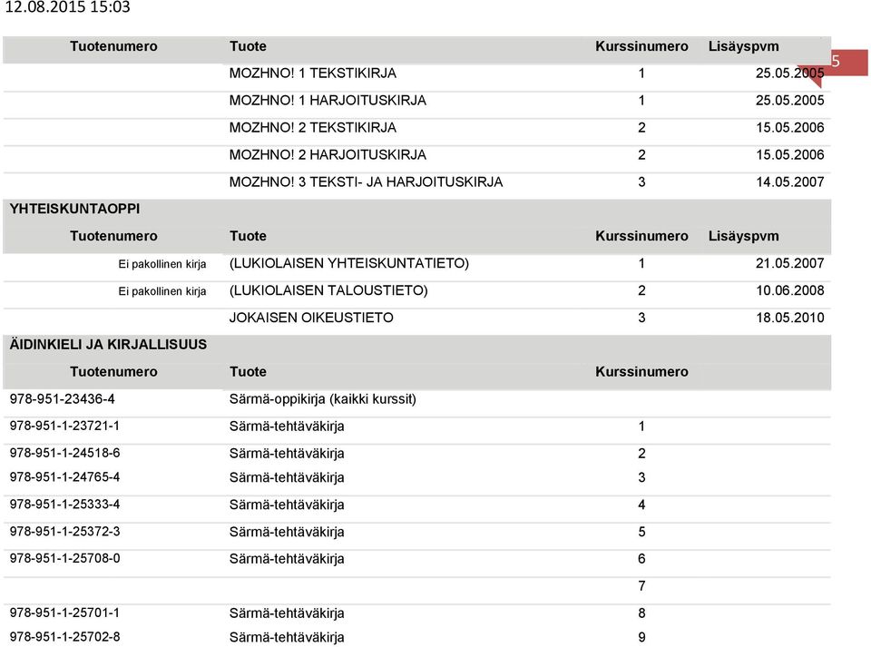 ÄIDINKIELI JA KIRJALLISUUS 978-951-23436-4 Särmä-oppikirja (kaikki kurssit) 978-951-1-23721-1 Särmä-tehtäväkirja 1 978-951-1-24518-6 Särmä-tehtäväkirja 2 978-951-1-24765-4