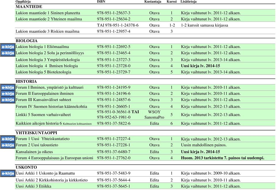 TAI 978-951-1-24378-6 Otava 1-2 1-2 kurssit samassa kirjassa Lukion maantiede 3 Riskien maailma 978-951-1-23957-4 Otava 3 BIOLOGIA e-kirja Lukion biologia 1 Eliömaailma 978-951-1-22692-5 Otava 1