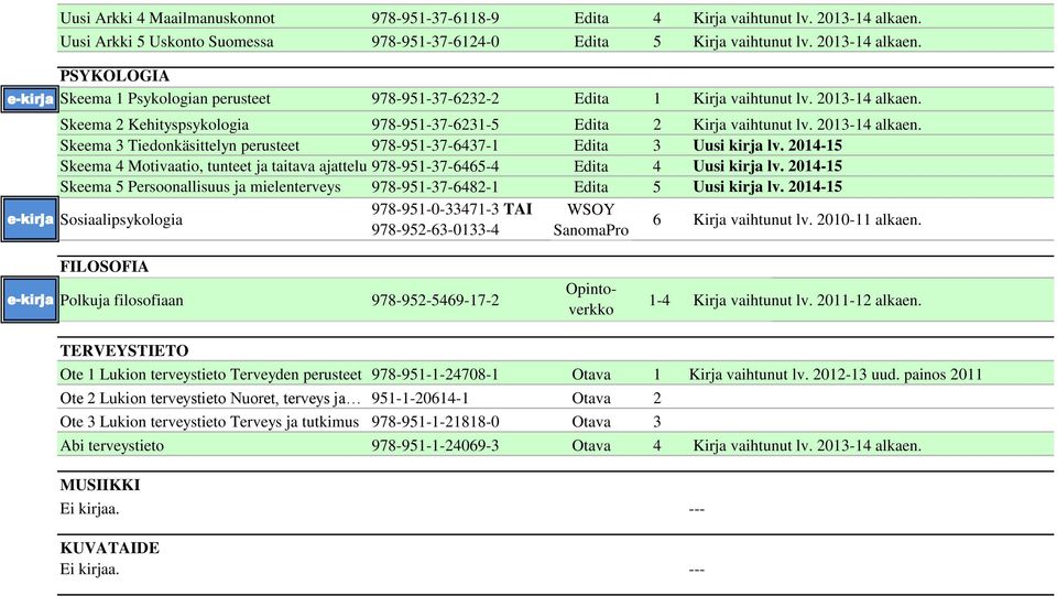 2014-15 Skeema 4 Motivaatio, tunteet ja taitava ajattelu 978-951-37-6465-4 Edita 4 Uusi kirja lv. 2014-15 Skeema 5 Persoonallisuus ja mielenterveys 978-951-37-6482-1 Edita 5 Uusi kirja lv.