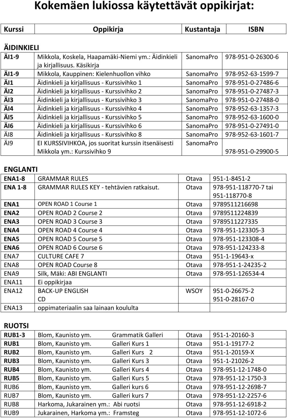 Kurssivihko 2 SanomaPro 978-951-0-27487-3 ÄI3 Äidinkieli ja kirjallisuus - Kurssivihko 3 SanomaPro 978-951-0-27488-0 ÄI4 Äidinkieli ja kirjallisuus - Kurssivihko 4 SanomaPro 978-952-63-1357-3 ÄI5