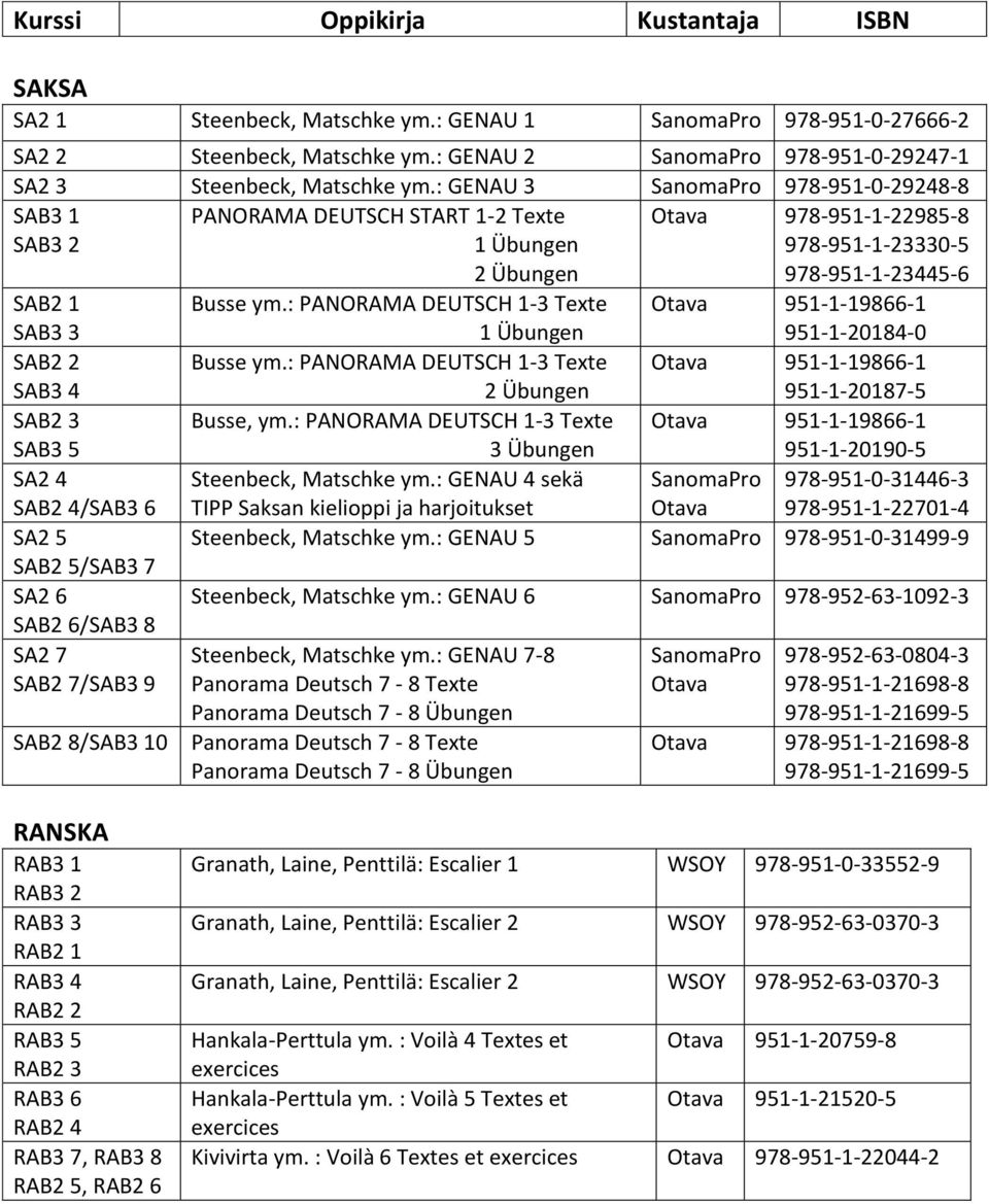 : PANORAMA DEUTSCH 1-3 Texte 1 Übungen Otava 951-1-19866-1 951-1-20184-0 SAB2 2 SAB3 4 Busse ym.: PANORAMA DEUTSCH 1-3 Texte 2 Übungen Otava 951-1-19866-1 951-1-20187-5 SAB2 3 SAB3 5 Busse, ym.