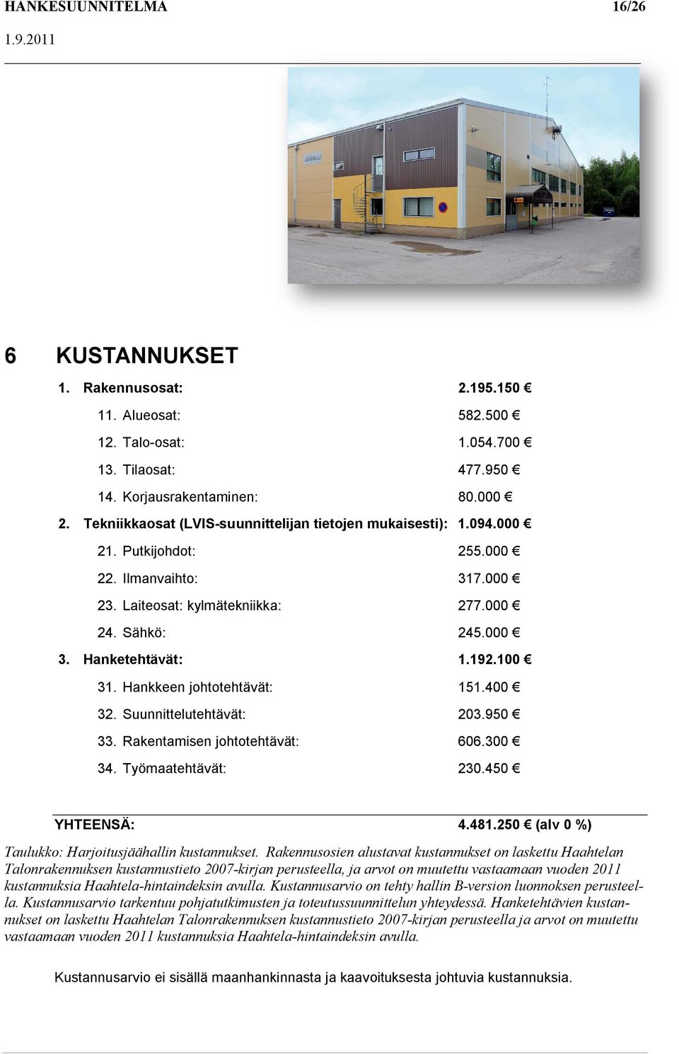 100 31. Hankkeen johtotehtävät: 151.400 32. Suunnittelutehtävät: 203.950 33. Rakentamisen johtotehtävät: 606.300 34. Työmaatehtävät: 230.450 YHTEENSÄ: 4.481.