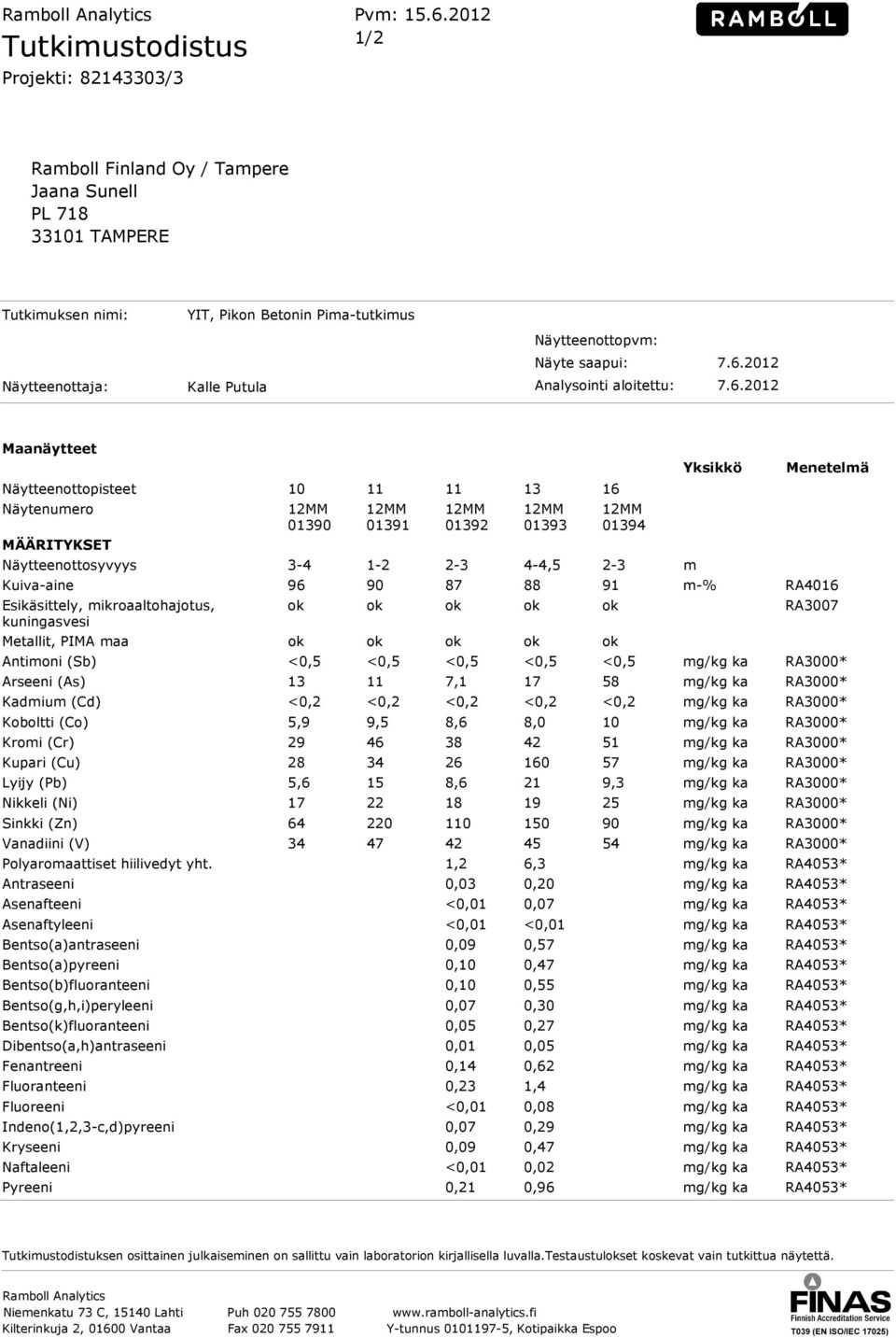 2012 Näytteenottaja: Kalle Putula Analysointi aloitettu: 7.6.