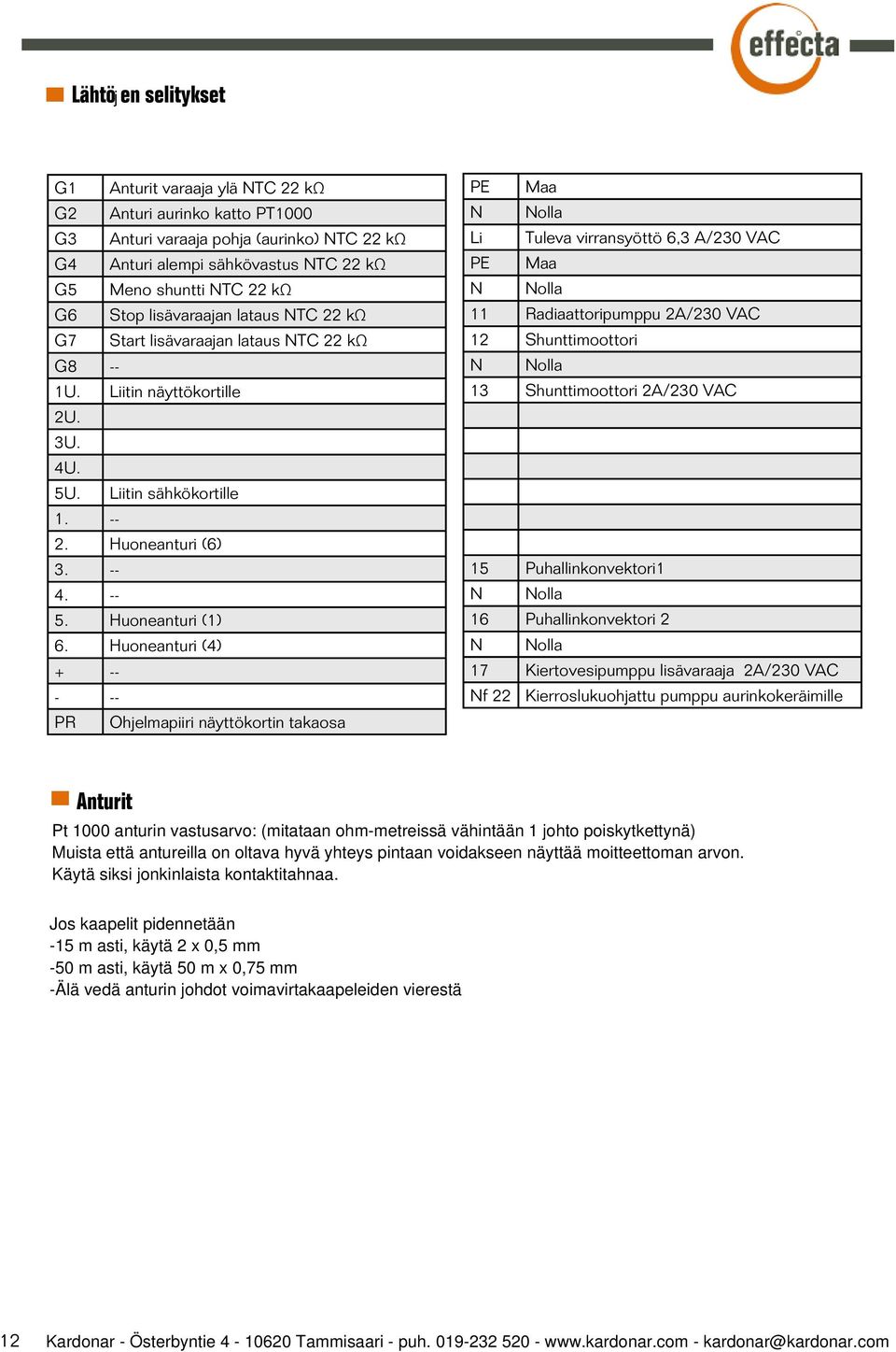 Huoneanturi (4) + PR Ohjelmapiiri näyttökortin takaosa PE Maa N Nolla Li Tuleva virransyöttö 6,3 A/230 VAC PE Maa N Nolla 11 Radiaattoripumppu 2A/230 VAC 12 Shunttimoottori N Nolla 13 Shunttimoottori