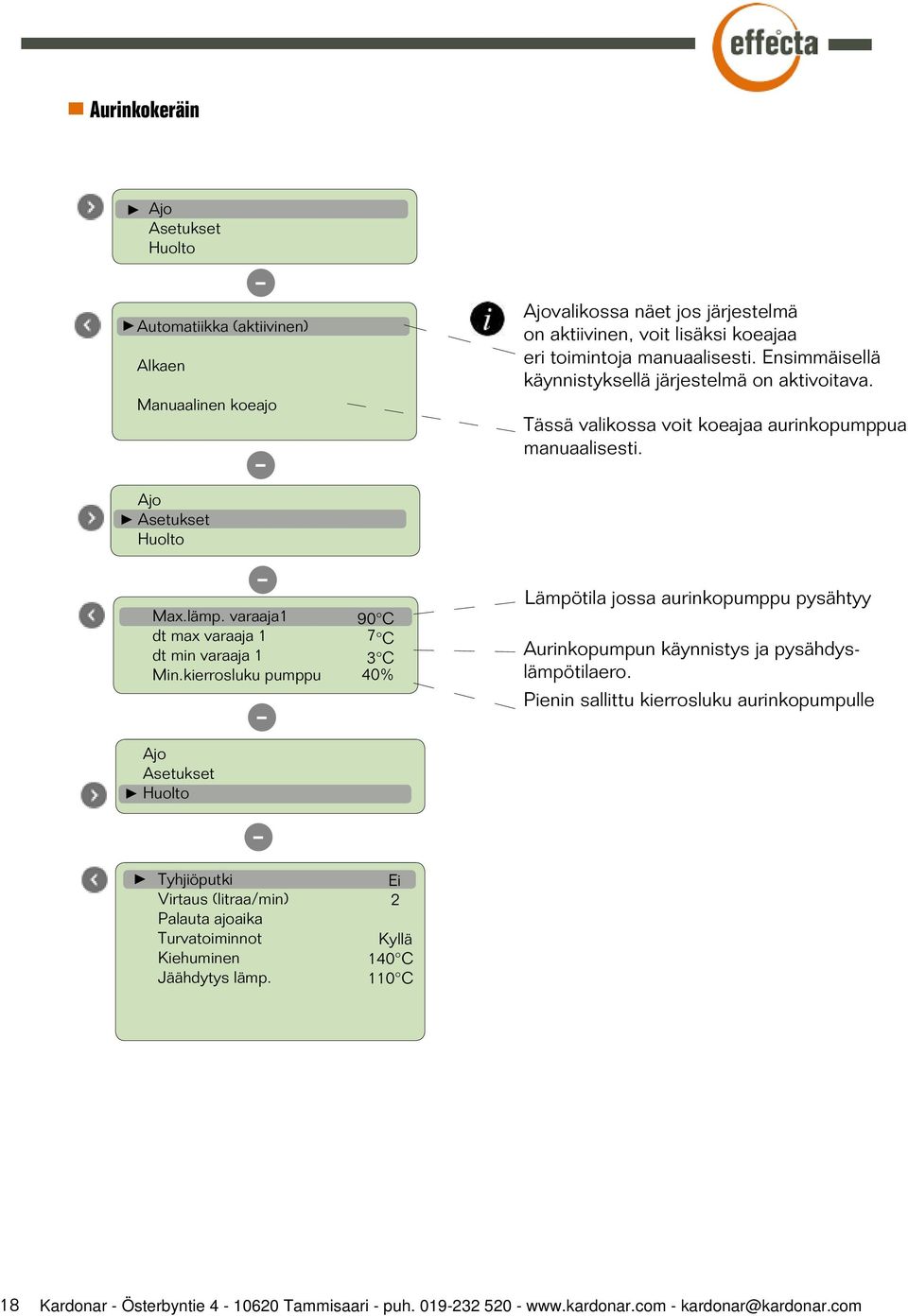90 C 7 C 3 C 40% Ei 2 Kyllä 140 C 110 C Ajovalikossa näet jos järjestelmä on aktiivinen, voit lisäksi koeajaa eri toimintoja manuaalisesti.